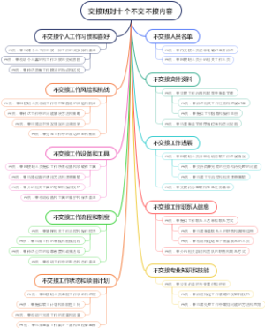 交接班时十个不交不接内容