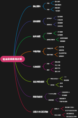 帕金森病表现诊断