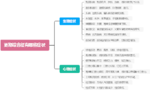 更期综合征有哪些症状