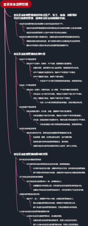 食品安全监督管理