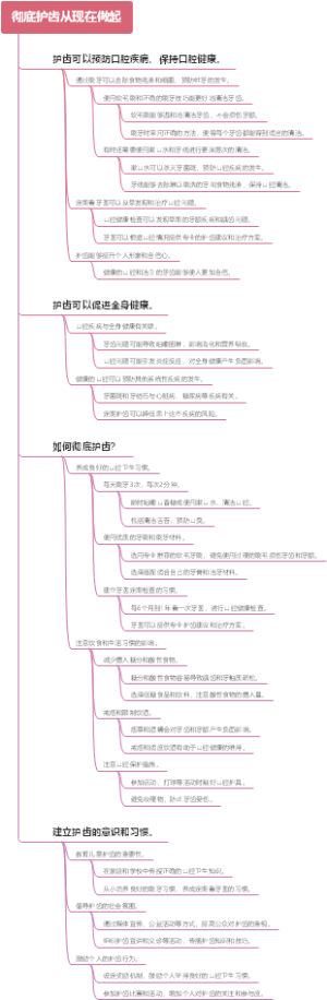 彻底护齿从现在做起