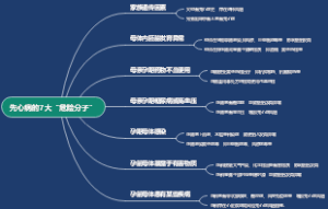 先心病的7大“危险分子”