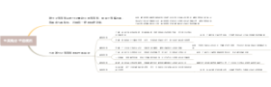 五类低分子溶液剂