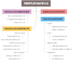 胃肠穿孔的X线诊断方法