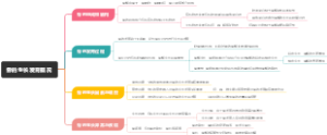 骨的生长发育概况