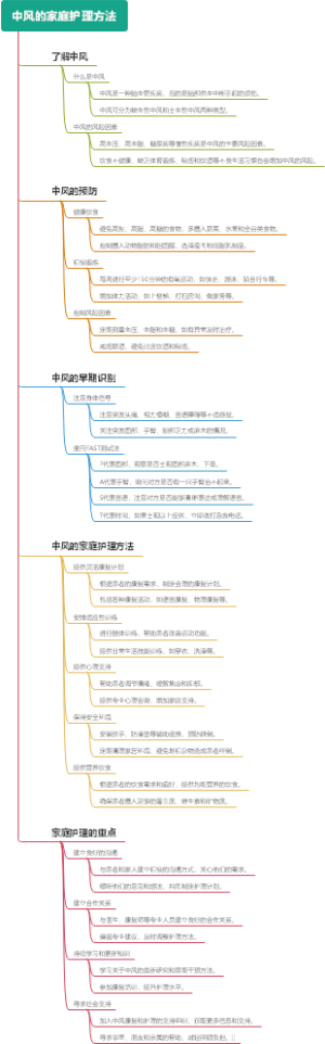 中风的家庭护理方法