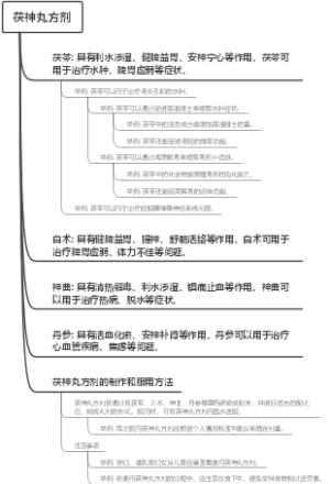 茯神丸方剂