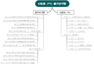 心包经（PC）腧穴分寸歌