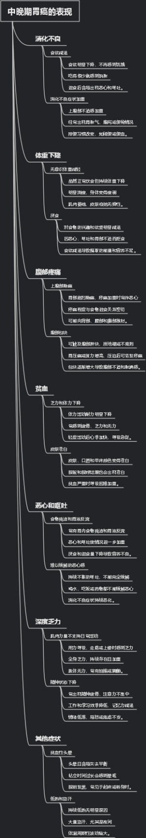 中晚期胃癌的表现