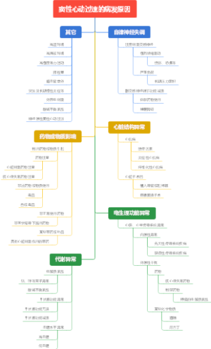 窦性心动过速的病发原因