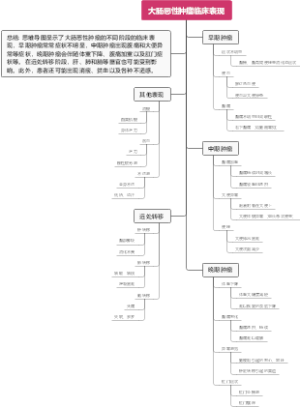 大肠恶性肿瘤临床表现