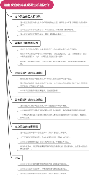 溶血反应临床表现发生机制简介