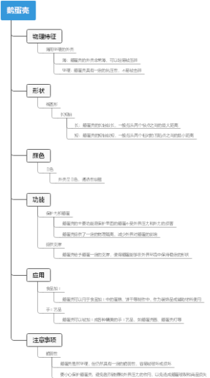 鹅蛋壳