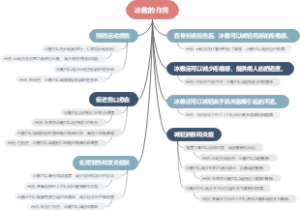 冰敷的作用