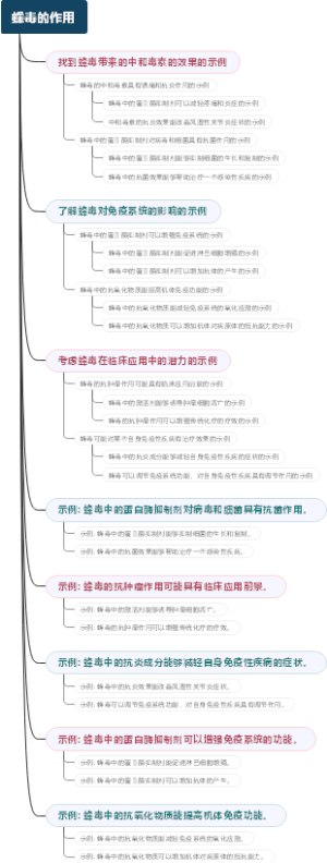 蜂毒的作用