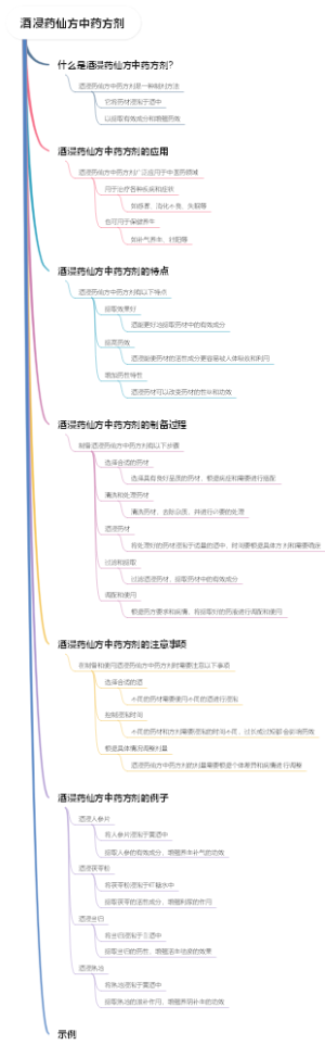 酒浸药仙方中药方剂