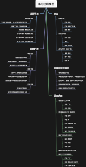 小儿吐奶就医