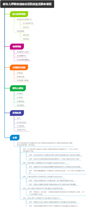 新生儿呼吸窘迫综合征的诱发因素有哪些