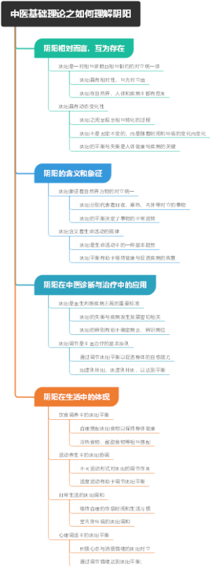 中医基础理论之如何理解阴阳