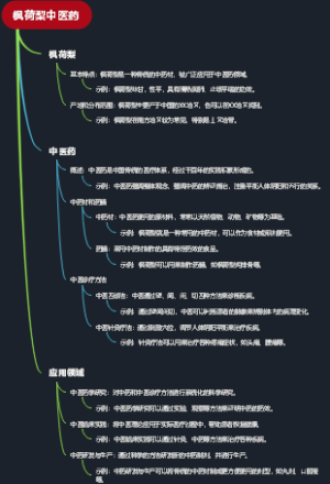 枫荷梨中医药