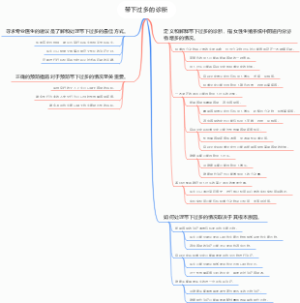 带下过多的诊断