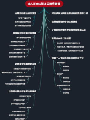 成人正畸应该注意哪些事情