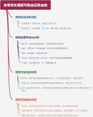 冬季常吃银耳可降血压防血栓