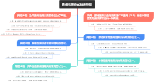 狼疮性肾炎的临床特征