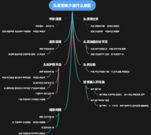 头发发量少是什么原因