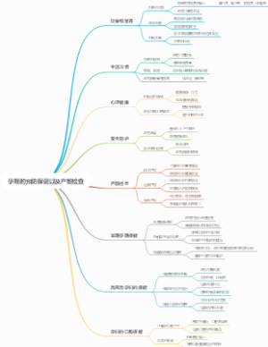 孕期的预防保健以及产前检查
