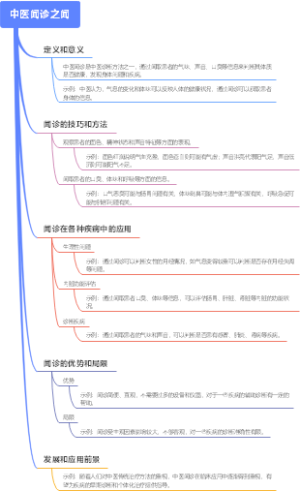 中医闻诊之闻