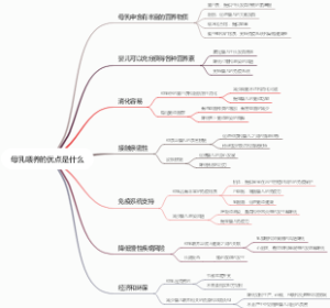 母乳喂养的优点是什么