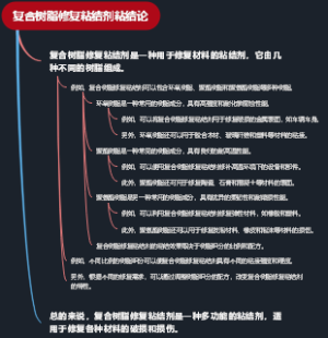 复合树脂修复粘结剂粘结论