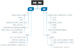 全蝎、蜈蚣