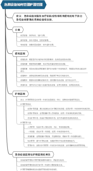 急救设备如何管理护理管理