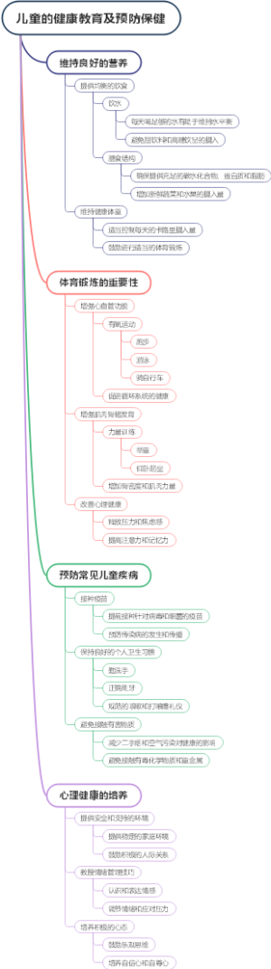 儿童的健康教育及预防保健