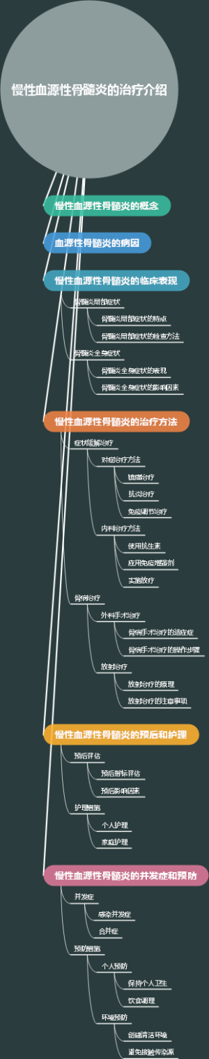 慢性血源性骨髓炎的治疗介绍