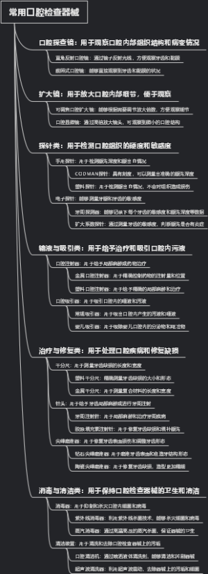 常用口腔检查器械