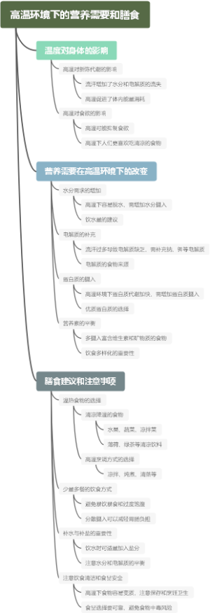 高温环境下的营养需要和膳食