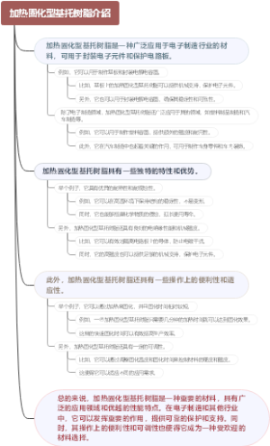 加热固化型基托树脂介绍