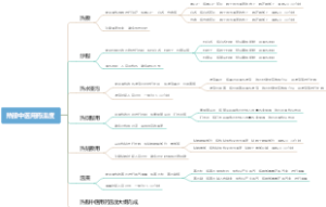 热服中医用药温度