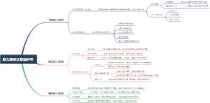 婴儿便秘之家庭护理