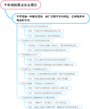 千年键的用法主治用量
