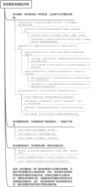 阿米替林的相互作用