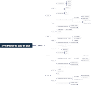 执业药师炮制对药物化学成分有哪些影响