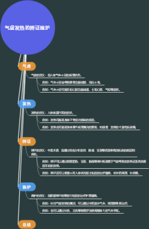气虚发热的辨证施护