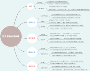 河北易县旅游攻略