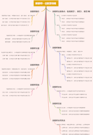 新都桥一日旅游攻略
