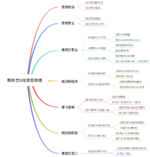 新西兰6月旅游攻略