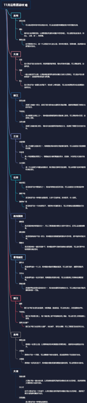 11月云南旅游攻略